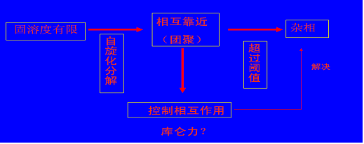 共掺杂Cr离子调控Co在ZnO中的分布形式