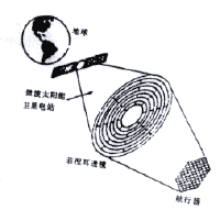 weibodonglifeichhuan.gif (6066 字节)