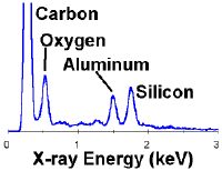 X-Ray-Spectra.gif (4247 字节)