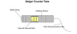 geiger-counter-tube.JPG (27814 字节)