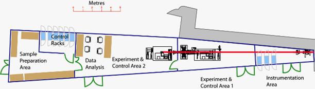 B22 layout