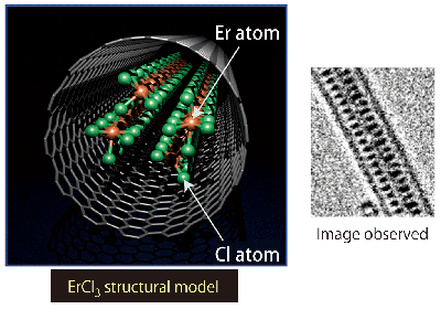 Fig. 4	ErCl3 nanowire formed in carbon nanotube.