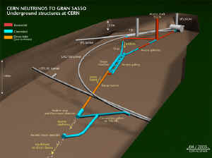cngs underground structures at cern.jpg (118177 字节)