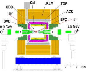 sideview2-belle detector.gif (35406 字节)