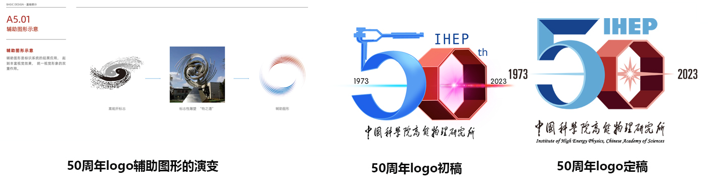 标识系统