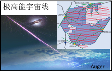 lhaaso科学背景----高海拔宇宙线观测站